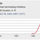 Illustration for article titled What Are The Most Cited Research Papers Of All Time?